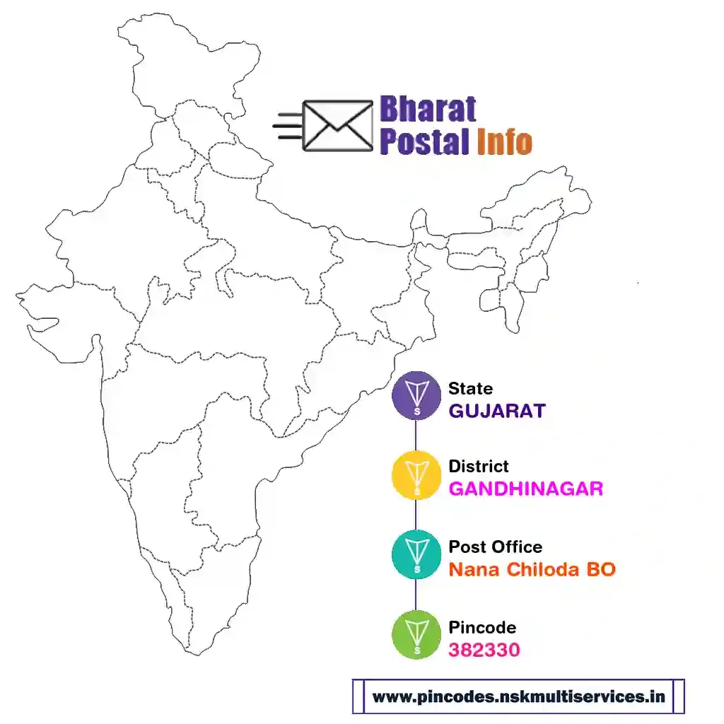 gujarat-gandhinagar-nana chiloda bo-382330